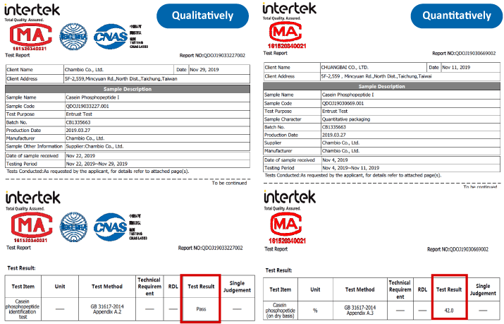 ActiCPP® Verification